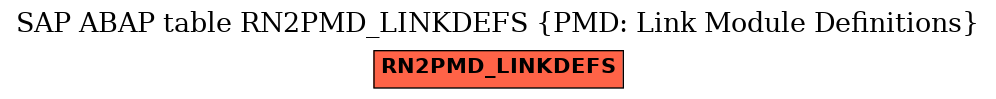 E-R Diagram for table RN2PMD_LINKDEFS (PMD: Link Module Definitions)