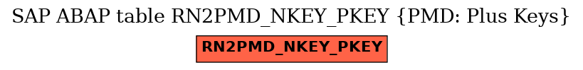 E-R Diagram for table RN2PMD_NKEY_PKEY (PMD: Plus Keys)