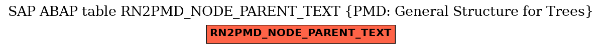 E-R Diagram for table RN2PMD_NODE_PARENT_TEXT (PMD: General Structure for Trees)