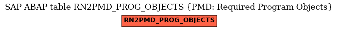 E-R Diagram for table RN2PMD_PROG_OBJECTS (PMD: Required Program Objects)