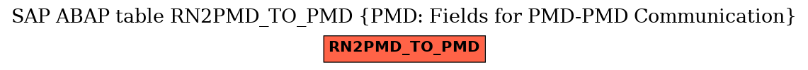 E-R Diagram for table RN2PMD_TO_PMD (PMD: Fields for PMD-PMD Communication)