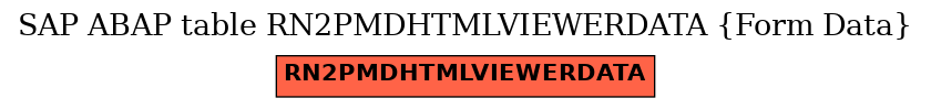 E-R Diagram for table RN2PMDHTMLVIEWERDATA (Form Data)