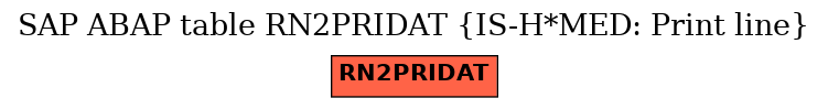 E-R Diagram for table RN2PRIDAT (IS-H*MED: Print line)