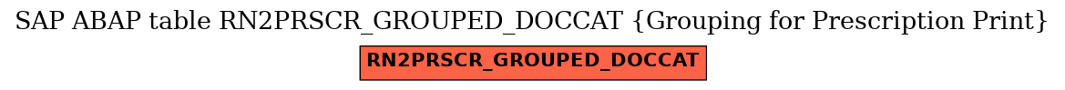 E-R Diagram for table RN2PRSCR_GROUPED_DOCCAT (Grouping for Prescription Print)