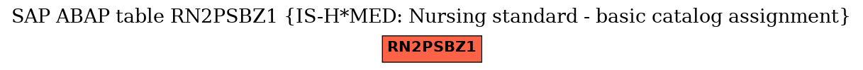 E-R Diagram for table RN2PSBZ1 (IS-H*MED: Nursing standard - basic catalog assignment)