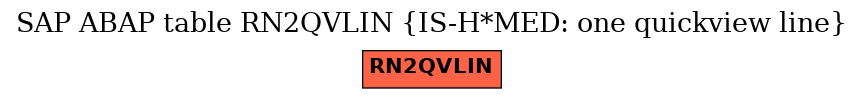 E-R Diagram for table RN2QVLIN (IS-H*MED: one quickview line)