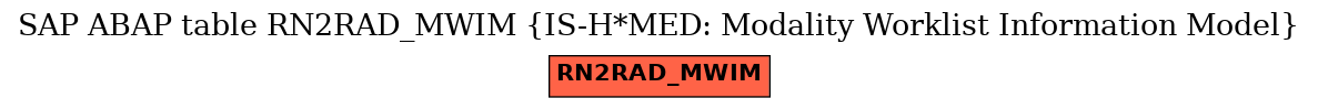 E-R Diagram for table RN2RAD_MWIM (IS-H*MED: Modality Worklist Information Model)