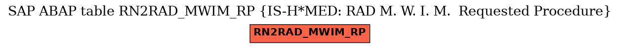 E-R Diagram for table RN2RAD_MWIM_RP (IS-H*MED: RAD M. W. I. M.  Requested Procedure)