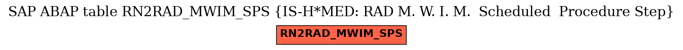 E-R Diagram for table RN2RAD_MWIM_SPS (IS-H*MED: RAD M. W. I. M.  Scheduled  Procedure Step)