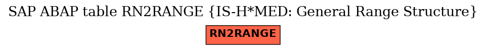 E-R Diagram for table RN2RANGE (IS-H*MED: General Range Structure)