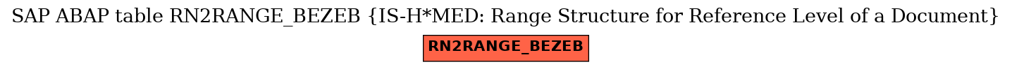 E-R Diagram for table RN2RANGE_BEZEB (IS-H*MED: Range Structure for Reference Level of a Document)