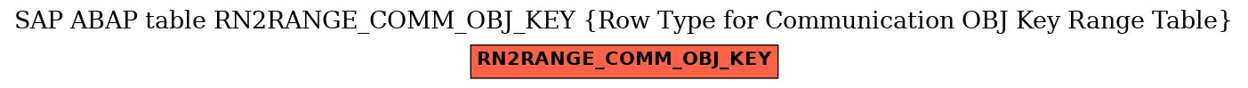 E-R Diagram for table RN2RANGE_COMM_OBJ_KEY (Row Type for Communication OBJ Key Range Table)