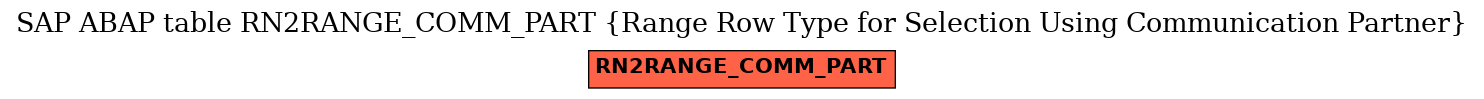 E-R Diagram for table RN2RANGE_COMM_PART (Range Row Type for Selection Using Communication Partner)