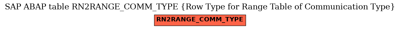 E-R Diagram for table RN2RANGE_COMM_TYPE (Row Type for Range Table of Communication Type)