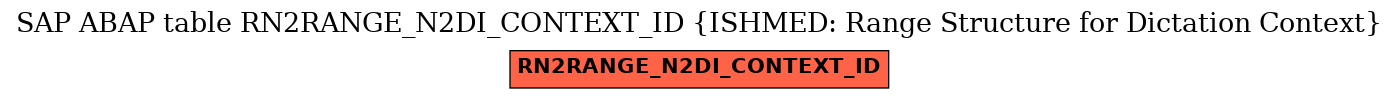 E-R Diagram for table RN2RANGE_N2DI_CONTEXT_ID (ISHMED: Range Structure for Dictation Context)