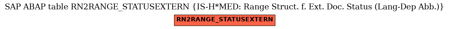 E-R Diagram for table RN2RANGE_STATUSEXTERN (IS-H*MED: Range Struct. f. Ext. Doc. Status (Lang-Dep Abb.))