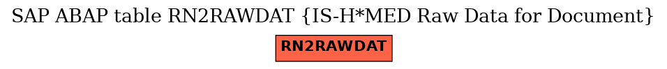 E-R Diagram for table RN2RAWDAT (IS-H*MED Raw Data for Document)