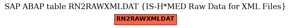 E-R Diagram for table RN2RAWXMLDAT (IS-H*MED Raw Data for XML Files)