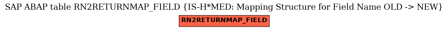 E-R Diagram for table RN2RETURNMAP_FIELD (IS-H*MED: Mapping Structure for Field Name OLD -> NEW)