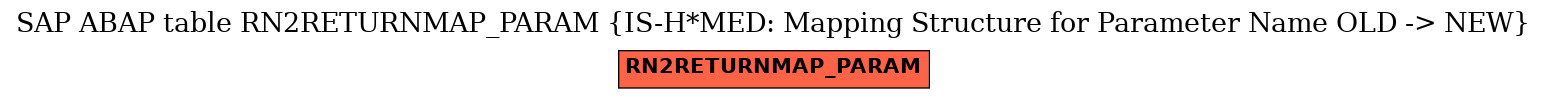 E-R Diagram for table RN2RETURNMAP_PARAM (IS-H*MED: Mapping Structure for Parameter Name OLD -> NEW)