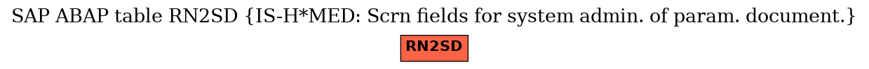 E-R Diagram for table RN2SD (IS-H*MED: Scrn fields for system admin. of param. document.)