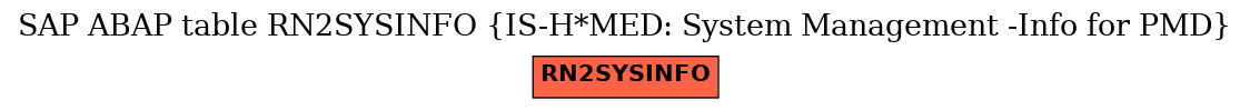 E-R Diagram for table RN2SYSINFO (IS-H*MED: System Management -Info for PMD)