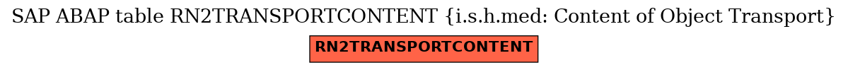 E-R Diagram for table RN2TRANSPORTCONTENT (i.s.h.med: Content of Object Transport)