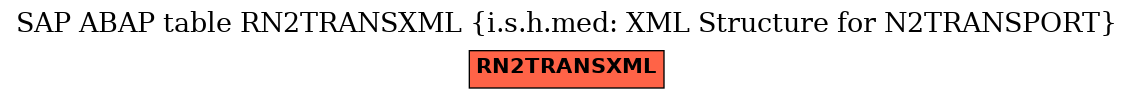 E-R Diagram for table RN2TRANSXML (i.s.h.med: XML Structure for N2TRANSPORT)