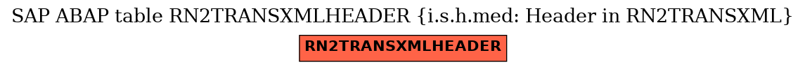 E-R Diagram for table RN2TRANSXMLHEADER (i.s.h.med: Header in RN2TRANSXML)