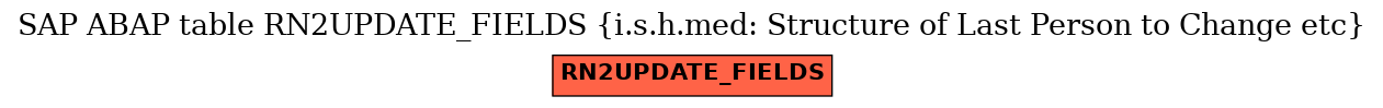 E-R Diagram for table RN2UPDATE_FIELDS (i.s.h.med: Structure of Last Person to Change etc)