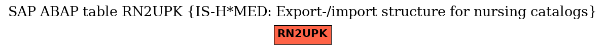 E-R Diagram for table RN2UPK (IS-H*MED: Export-/import structure for nursing catalogs)