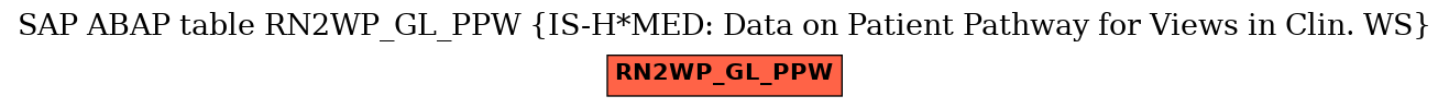 E-R Diagram for table RN2WP_GL_PPW (IS-H*MED: Data on Patient Pathway for Views in Clin. WS)