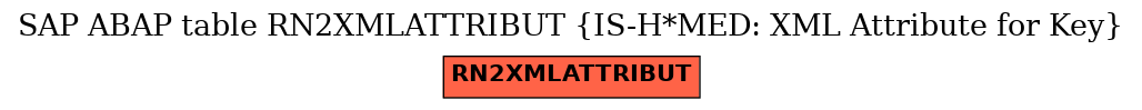 E-R Diagram for table RN2XMLATTRIBUT (IS-H*MED: XML Attribute for Key)