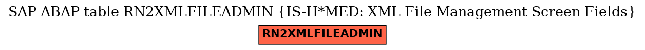 E-R Diagram for table RN2XMLFILEADMIN (IS-H*MED: XML File Management Screen Fields)