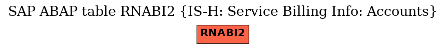 E-R Diagram for table RNABI2 (IS-H: Service Billing Info: Accounts)