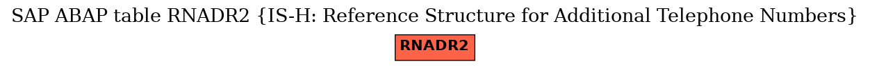 E-R Diagram for table RNADR2 (IS-H: Reference Structure for Additional Telephone Numbers)