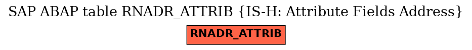 E-R Diagram for table RNADR_ATTRIB (IS-H: Attribute Fields Address)