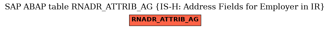 E-R Diagram for table RNADR_ATTRIB_AG (IS-H: Address Fields for Employer in IR)