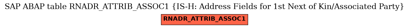 E-R Diagram for table RNADR_ATTRIB_ASSOC1 (IS-H: Address Fields for 1st Next of Kin/Associated Party)