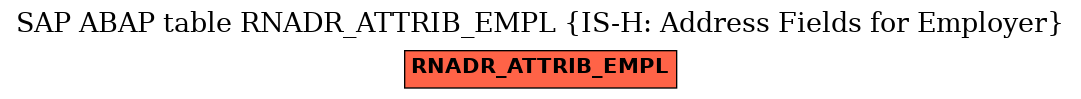 E-R Diagram for table RNADR_ATTRIB_EMPL (IS-H: Address Fields for Employer)