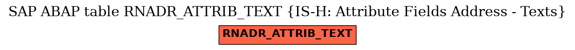 E-R Diagram for table RNADR_ATTRIB_TEXT (IS-H: Attribute Fields Address - Texts)