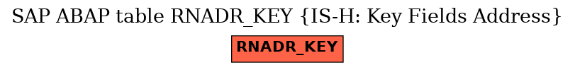 E-R Diagram for table RNADR_KEY (IS-H: Key Fields Address)