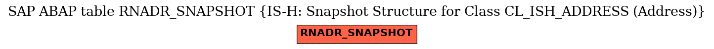 E-R Diagram for table RNADR_SNAPSHOT (IS-H: Snapshot Structure for Class CL_ISH_ADDRESS (Address))