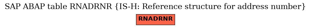 E-R Diagram for table RNADRNR (IS-H: Reference structure for address number)