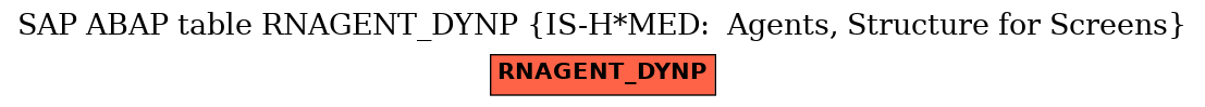 E-R Diagram for table RNAGENT_DYNP (IS-H*MED:  Agents, Structure for Screens)