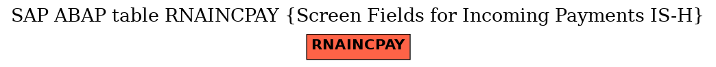 E-R Diagram for table RNAINCPAY (Screen Fields for Incoming Payments IS-H)