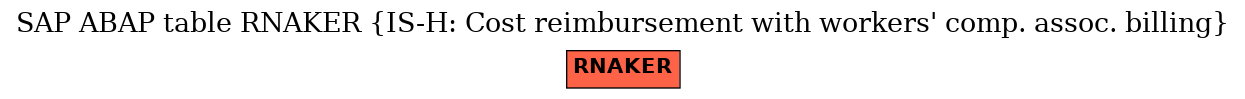 E-R Diagram for table RNAKER (IS-H: Cost reimbursement with workers' comp. assoc. billing)