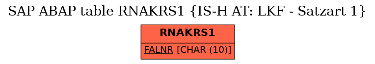 E-R Diagram for table RNAKRS1 (IS-H AT: LKF - Satzart 1)