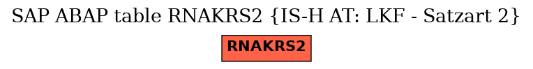 E-R Diagram for table RNAKRS2 (IS-H AT: LKF - Satzart 2)