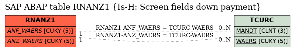 E-R Diagram for table RNANZ1 (Is-H: Screen fields down payment)